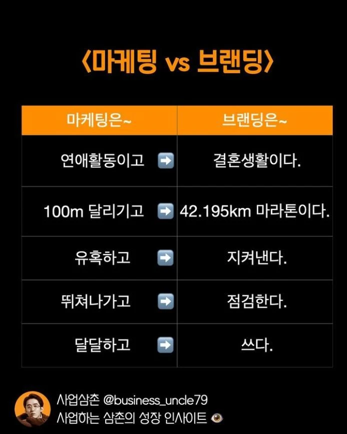 마케팅 vs 브랜딩