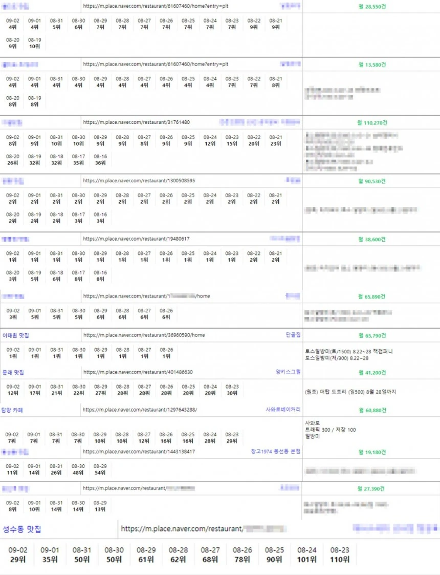플레이스 실행/총판들 다 저희꺼 받아씁니다 단가 깎아 드립니다.