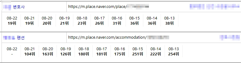 플레이스 [최강] 순위반영 [최저] 단가 경험하고 쓰세요