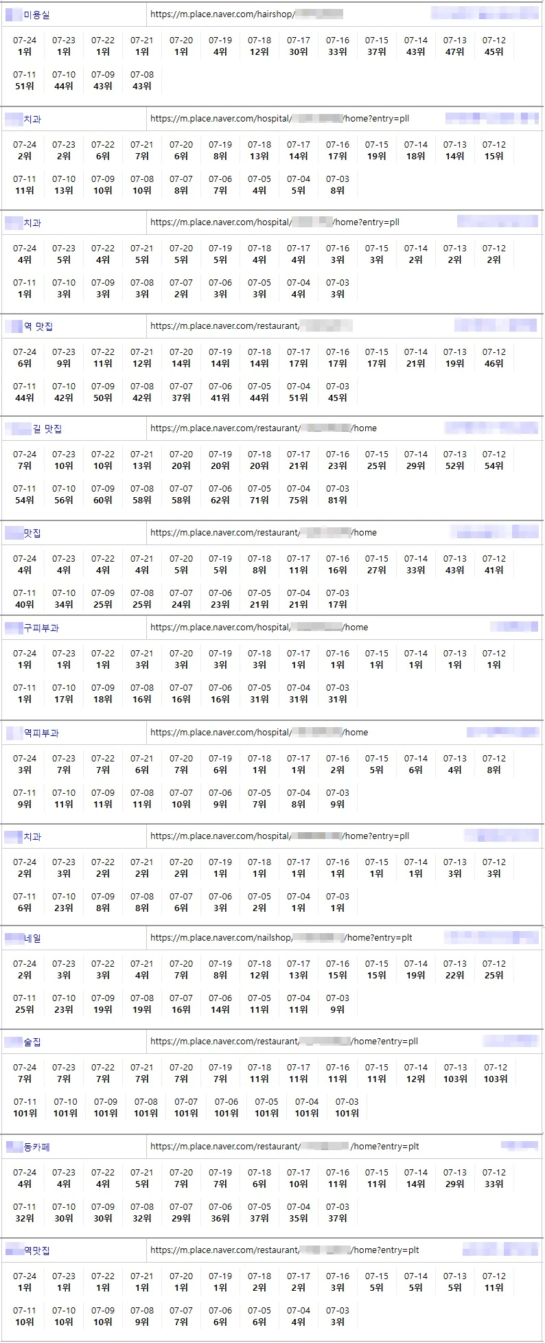 플레이스, 웹사이트, 인기주제 생성, 자동완성, 연관검색 실행사입니다