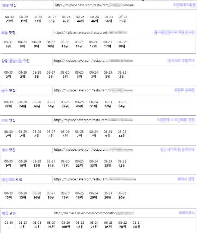 [최강화력] 순위반영 매체사 다 뚫어놓은 곳 편하게 오세요