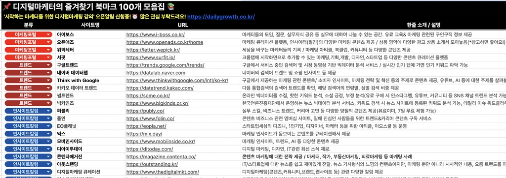 마케터를 위한 즐겨찾기 100개 나눔합니다^^