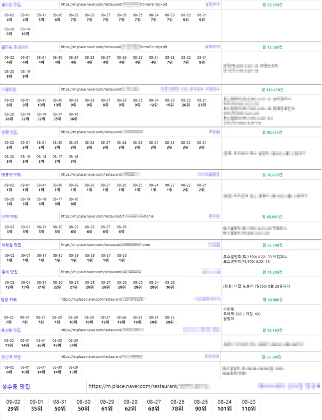 매주 수요일은 토스 일방미 접수하는 날??!!
