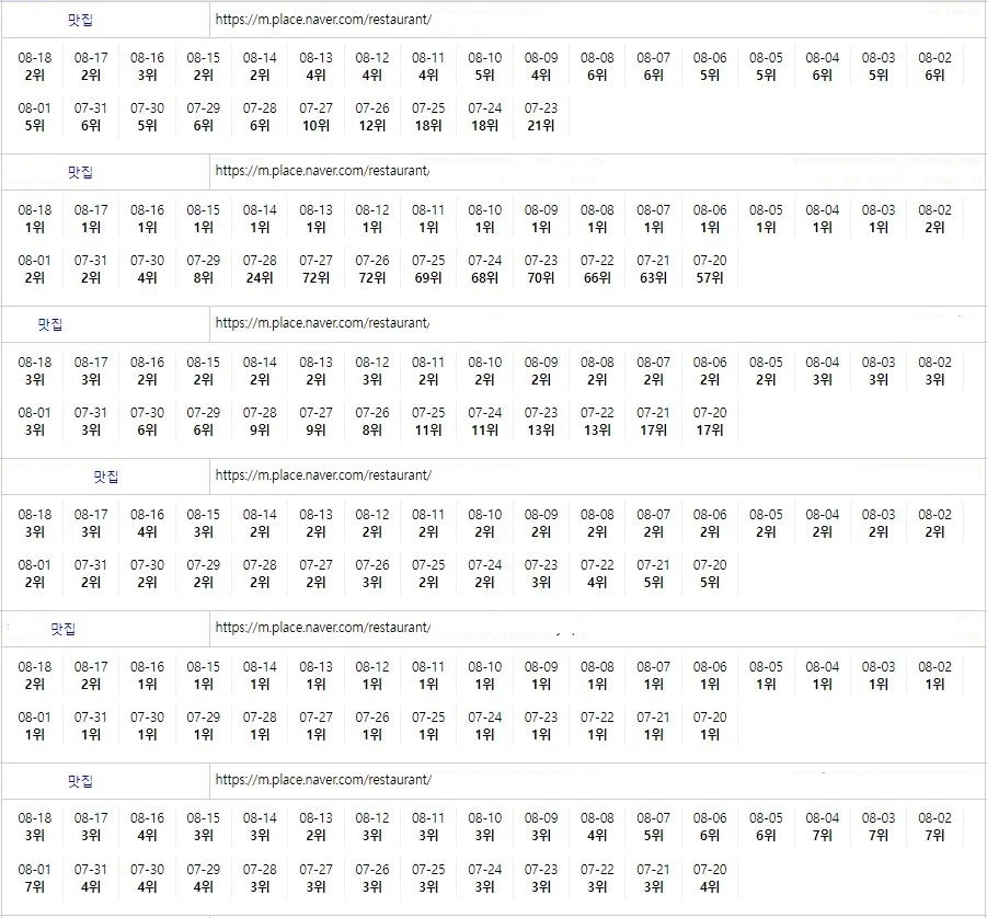 플레이스 실행/총판들 다 저희꺼 받아씁니다 단가 깎아 드립니다.