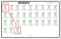 ⭐리워드 필독서 ⭐ 반영 나오는것만 소개드립니다