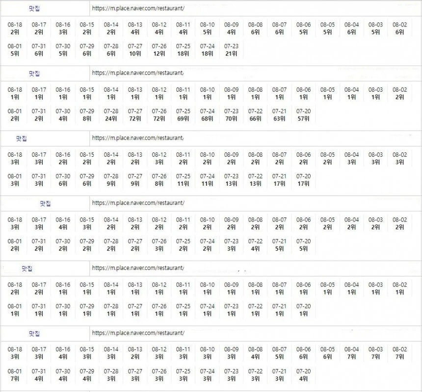 플레이스 실행/총판들 다 저희꺼 받아씁니다 단가 깎아 드립니다.