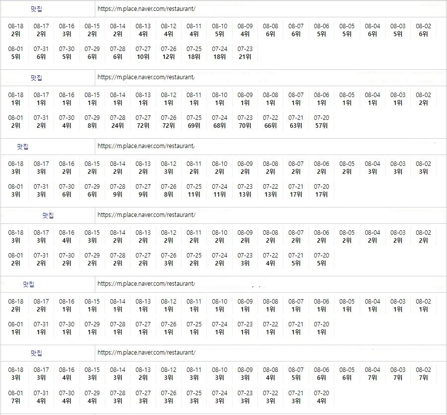 플레이스 실행/총판들 다 저희꺼 받아씁니다. 단가 깎아 드립니다.