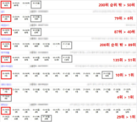 ✔️✔️자체 개발 쇼핑 리워드 효율굿✔️✔️