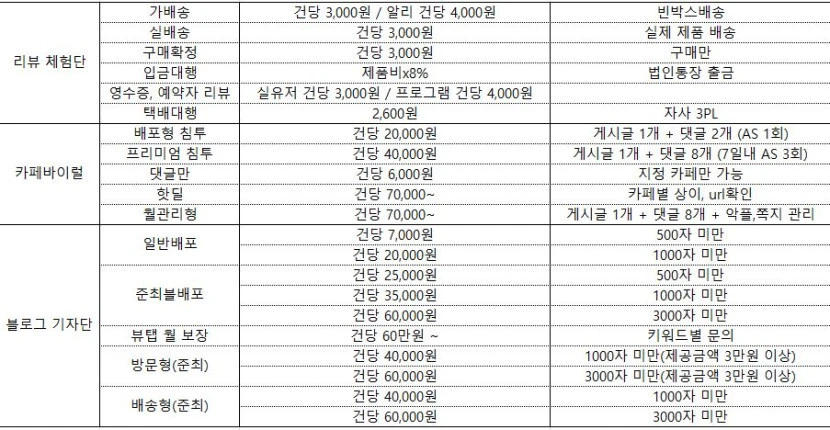 쇼핑몰 순위 올리세요