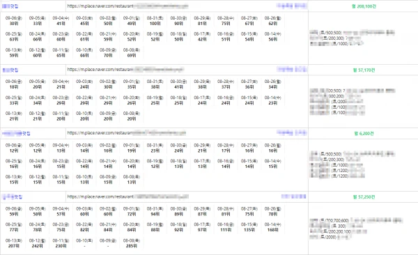 플레이스 총파안 대행 단가 깎아드립니다 편하게 연락주세요