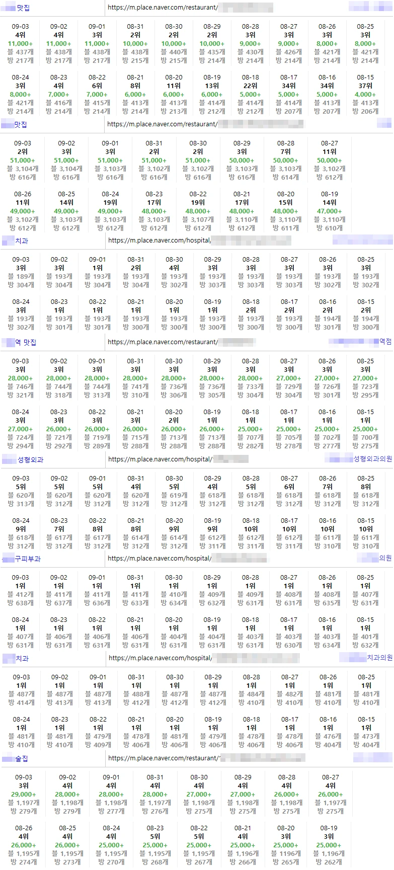 네이버 통합검색 전문 실행사 애드어필입니다. 플레이스, 웹사이트, 블로그, 지식인, 자동완성, 카페침투