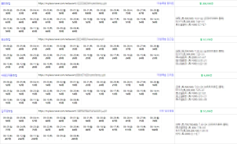 [플레이스]! 아직도 순위 못잡고 있다고요? 매체사 직통 개발사 등장
