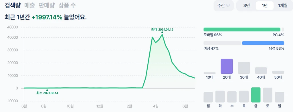 진로골드 키워드 검색