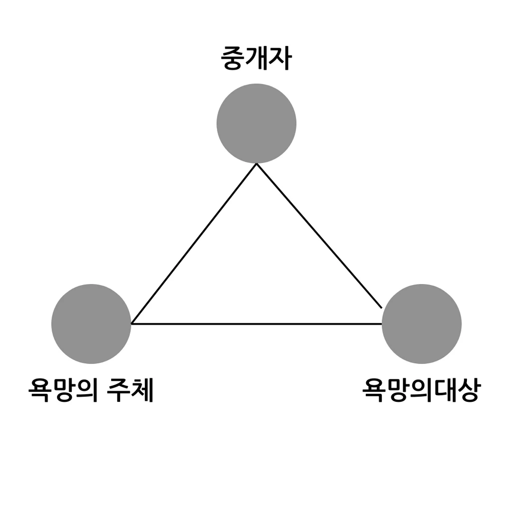 브랜드 가치 극대화의 비밀 1탄 : 욕망의 삼각형 (그리고 당신이 놓치고 있는 것들)