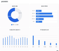 브랜드 인지도를 올리기 위해 딱 1개만 할 수 있다면 무엇을 하시겠습니까?
