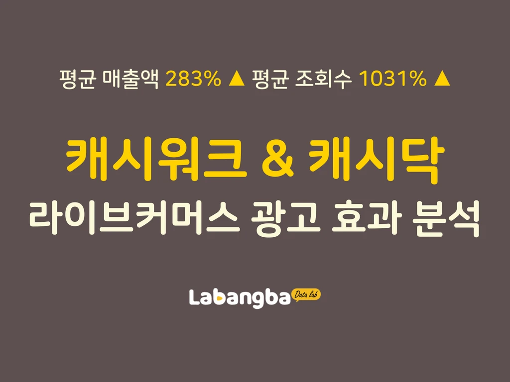 평균 매출 283% 증가! 캐시워크 & 캐시닥 광고 효과 분석