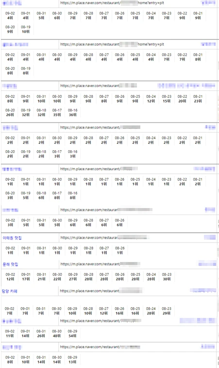 플레이스 리워드 총판단가 드립니다 단가 낮춰드릴게요