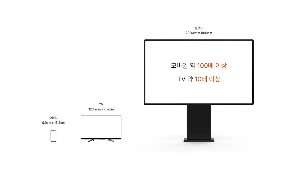 모바일, TV, 옥외광고(빌보드) 크기 차이