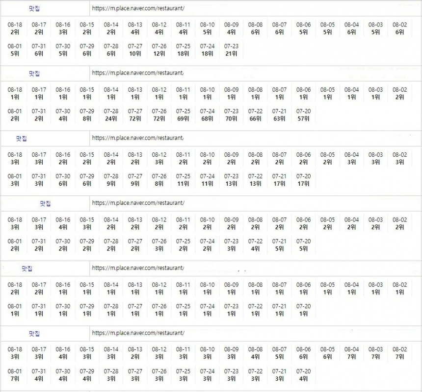 플레이스 실행사 키우는 벤더사에서 트래픽 드립니다.